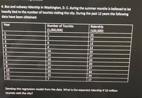 Solved Bus And Subway Ridership In Washington D C Chegg