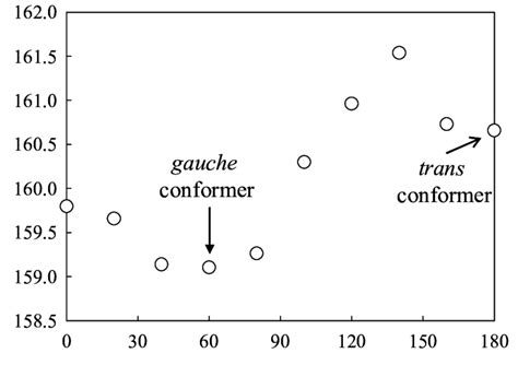 Variation Of The Molecular Volume V M Of Bmim Cation As A Function