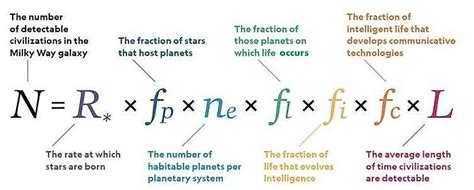 What Is The Drake Equation? - WorldAtlas