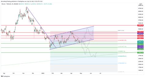 BTC Price Prediction - Technical Analysis - Altcoin Buzz