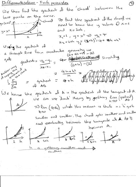 A Level Maths Notes Differentiation Notes First Principles