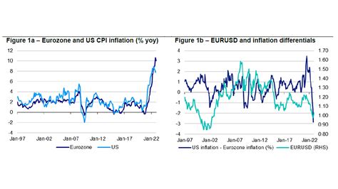 Uncommon Truths The Peaking Of Eurozone Inflation