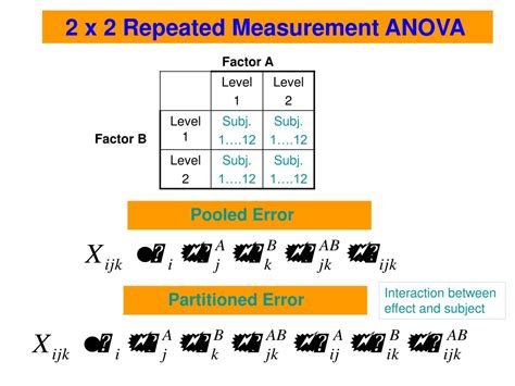 Ppt Spss Meets Spm All About Analysis Of Variance Powerpoint