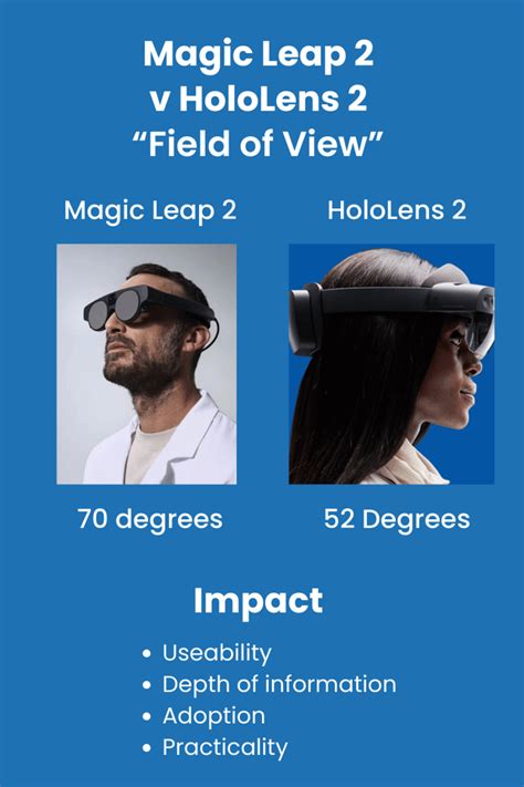 Magic Leap 2 V Hololens 2