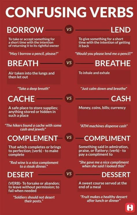 Confusing Verbs – TUTORING YOU