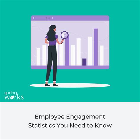 50 Employee Engagement Statistics You Need To Know [2024 Updated