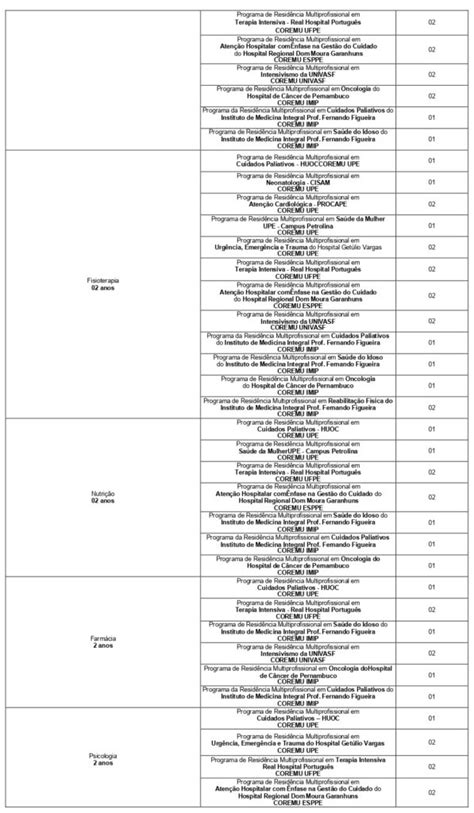 Residência Multiprofissional SES PE 2023 mais de 500 vagas