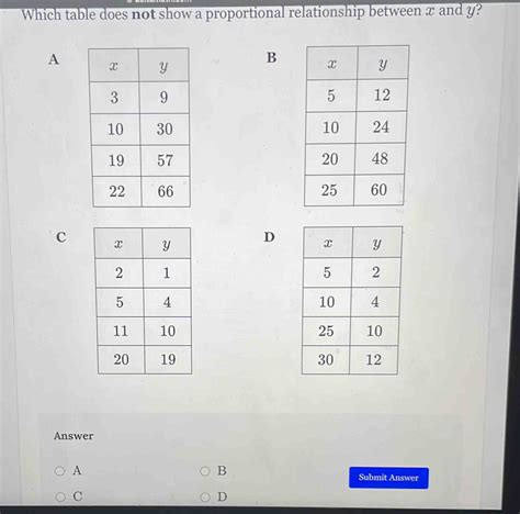 Which Table Does Not Show A Proportional Relationship Between X And Y