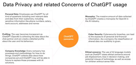 Streamlining The Due Diligence Process A Comprehensive Guide To Ai And