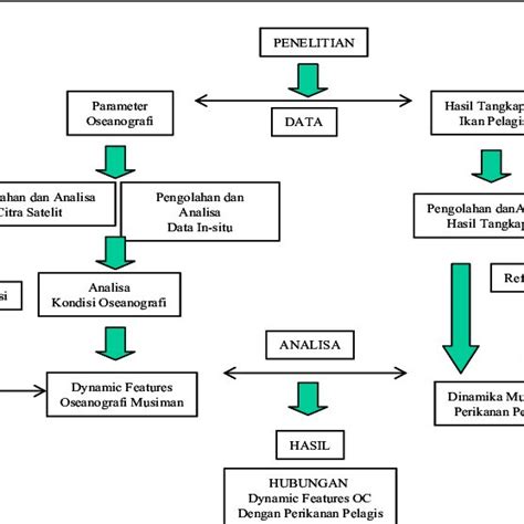 Gambar 2. Diagram Alir Penelitian (Figure 2. Flow Chart of Data Analyze ...