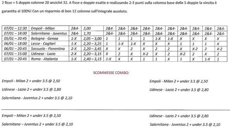 Pronostici Serie A Del Gennaio Giornata Pronostico