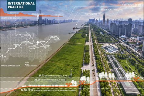Urban Landscapes As Building Blocks Of Cities Resilience The Field