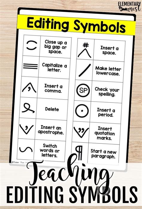 Th Grade Editing Checklist