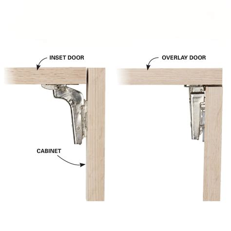 All about Euro Hinges | Family Handyman