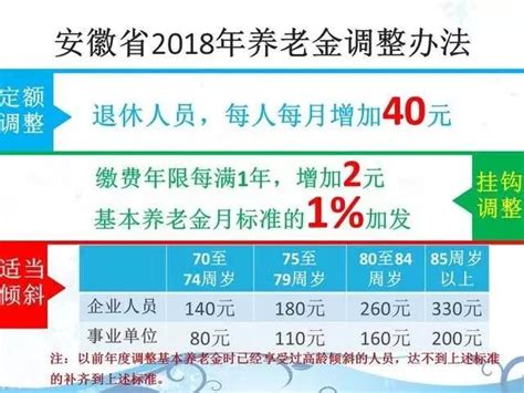 18個省調整養老金，只有這個地區按工齡調整 每日頭條