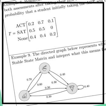 Matrix Applications Unit Notes by Fun With Saxon | TPT