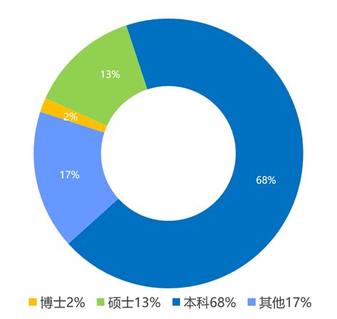 武汉卓目科技有限公司