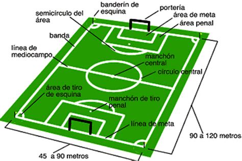 El F Tbol Un Deporte Popular Icarito