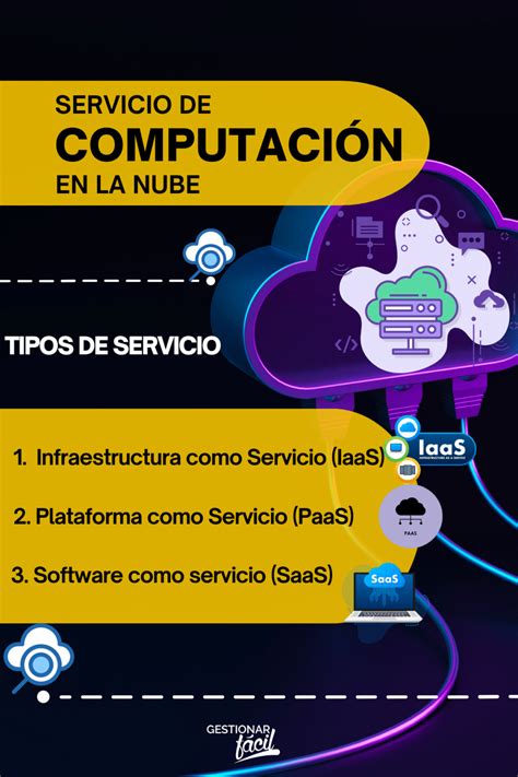 Servicios De Computación En La Nube Iaas Paas Saas Gestionar Fácil