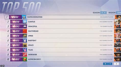 FINAL TOP 500 LEADERBOARDS OF SEASON 4 (PC) - YouTube