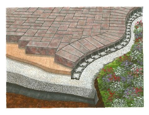 Barrier Zipper Galleries: Barrier Paver Edging