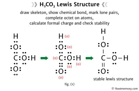 Lewis Structure Of H Co Root Memory