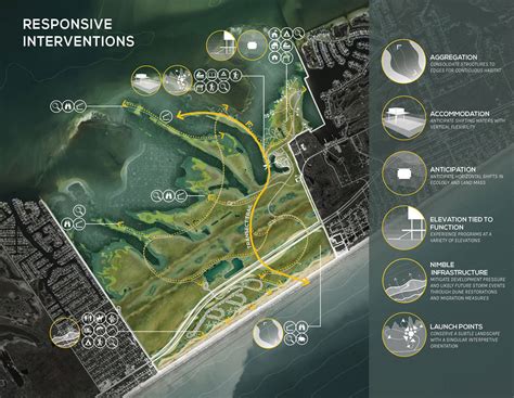 2017 ASLA ANALYSIS AND PLANNING AWARD OF EXCELLENCEStorm Sand Sea