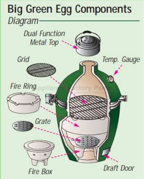 Big Green Egg Mini Egg Parts Grills