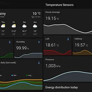 Home Assistant Setup In Smart Home Setup And Sensors