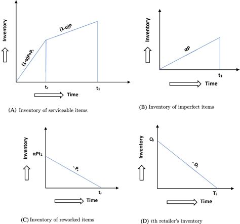 inventory  time   manufacturer   retailers colour