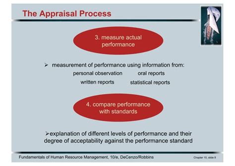 Chapter Performance Management Ppt