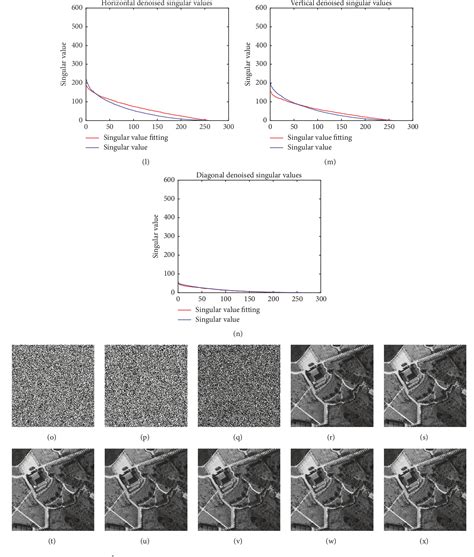 Figure 1 From Image Denoising Using Singular Value Difference In The