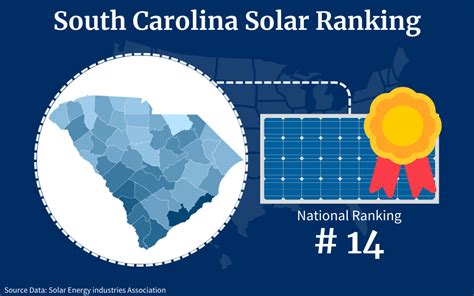 Free South Carolina Solar Incentives Claim Solar Panels Open Enrollment