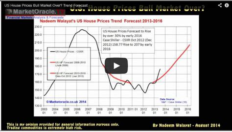 Us House Prices Bull Market Over Trend Forecast Video The Market