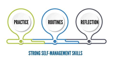 9 Self Management Skills And How To Improve Them Management