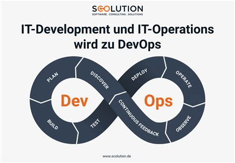 DevOps einfach erklärt Scolution