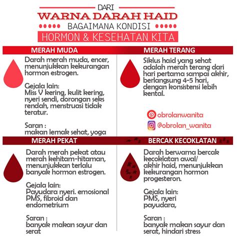 Warna Darah Haid Yang Sehat Bisa Kita Lihat Dari Siklus Haid Kita Tiap