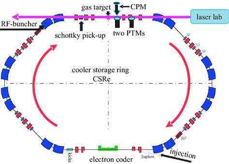 Color Online Schematic Of The Csre And Experimental Setup For Laser Download Scientific