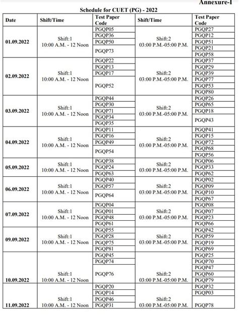 Cuet Pg 2022 On Sept 1 To 11 35 Lakh Students To Appear Detailed