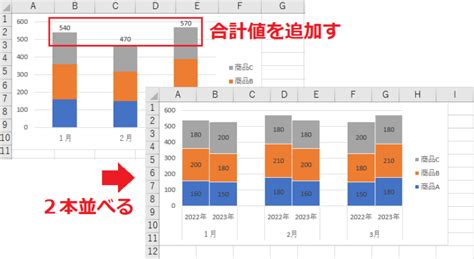 Excelで積み上げ棒グラフを作る方法【合計値を追加する方法】