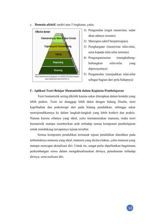 Teori Belajar Humanistik Dan Penerapannya Dalam Pembelajaran PDF