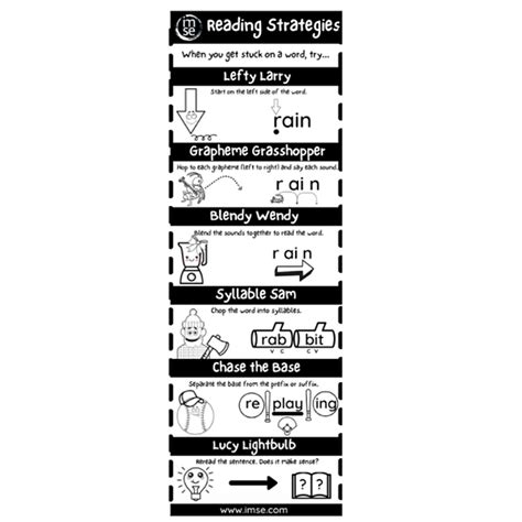 Free Resources From Imse Linktree Reading Strategy Bookmarks Reading