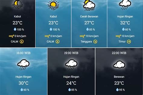 Bmkg Cuaca Garut Jawa Barat Kamis Oktober Berpotensi Hujan