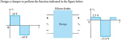 Answered Esign A Clamper To Perform The Function Indicated In The