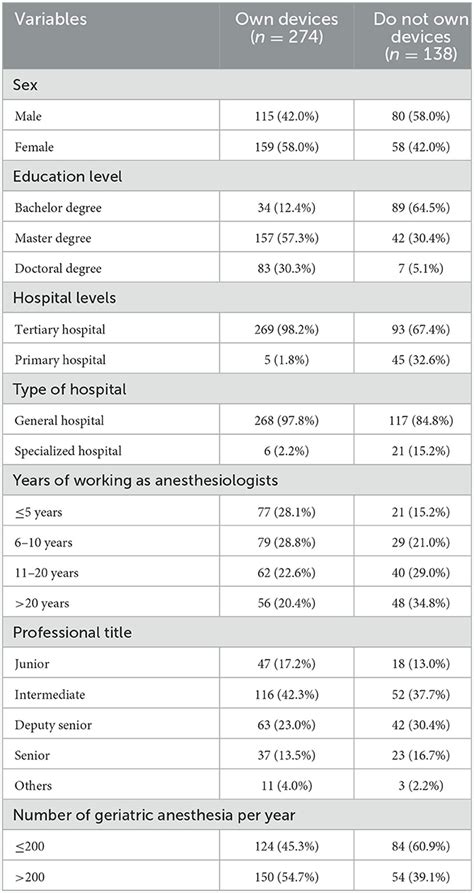 Frontiers Intraoperative Application Of Regional Cerebral Oxygen