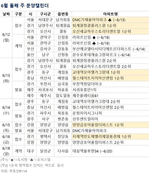 분양 캘린더 6월 둘째 주 힐스테이트 자이 아산센텀 등 전국 3341가구 분양 네이트 뉴스