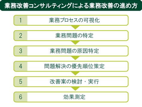 業務改善コンサルとは？改善の進め方や依頼メリット、注意点を解説 Business Navi～ビジネスに役立つ情報～：三井住友銀行