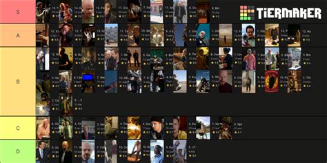 Breaking Bad Episodes Tier List Community Rankings Tiermaker