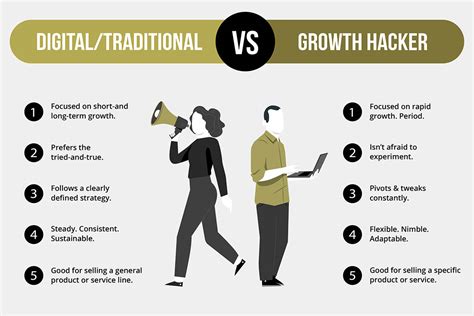 Heres What Growth Hacking Is Why Mid Sized Business Must Be Doing It