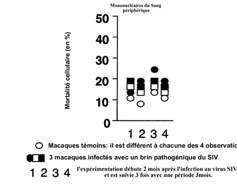 Fig2 Site Des Ressources D ACCES Pour Enseigner Les Sciences De